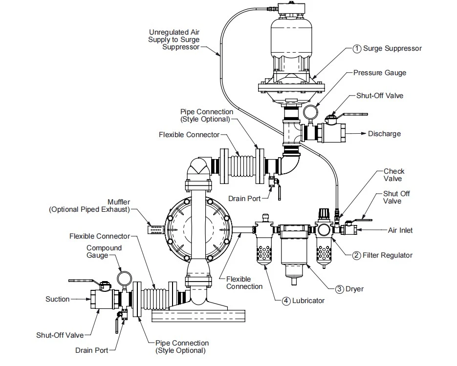 etrochemical Pneumatic Diaphragm Pump etrochemical Pneumatic Diaphragm Pump