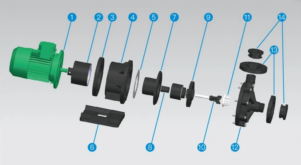 Fiber Chemical Magnetic Pump