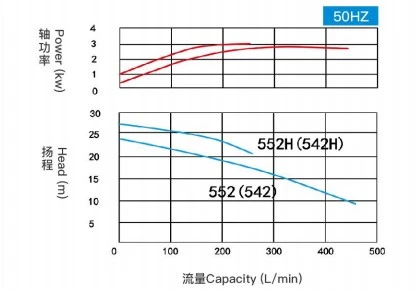 Fiber Chemical Magnetic Pump